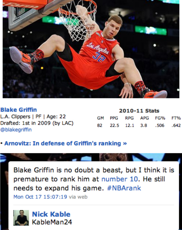 nba player ratings espn