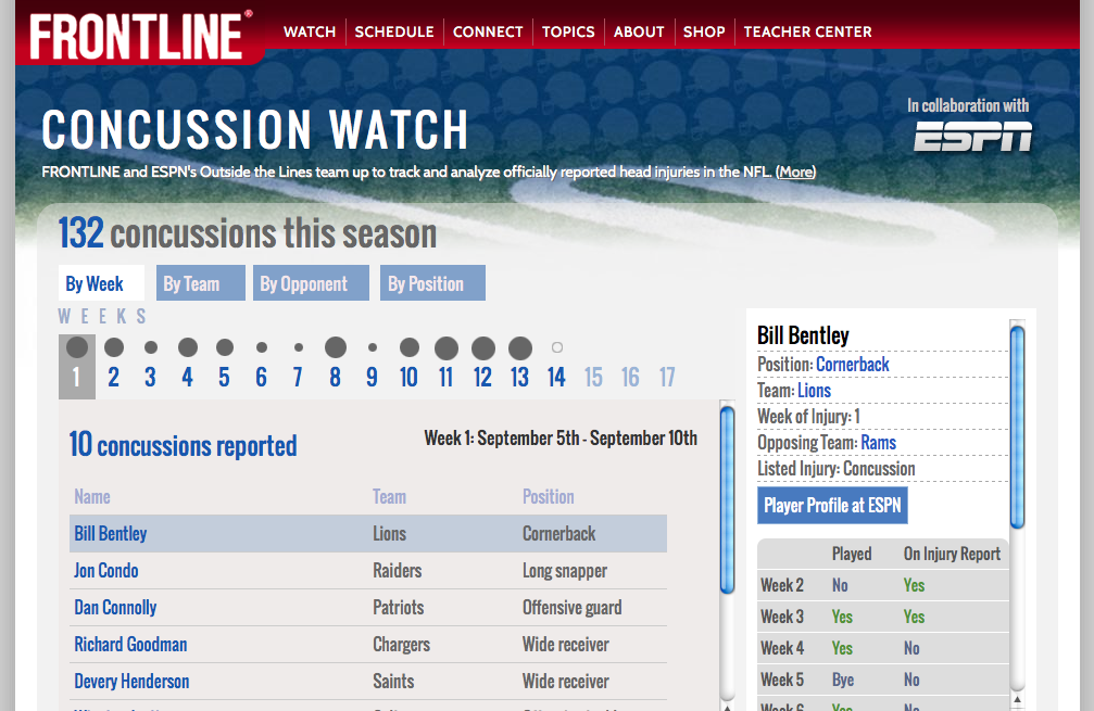 Concussion Watch: NFL Head Injuries in Week 6, Concussion Watch, FRONTLINE