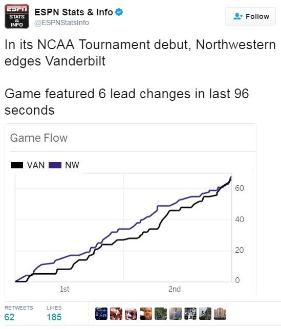 Stats And Trends: Inside The Numbers - ESPN - SportsCenter.com- ESPN